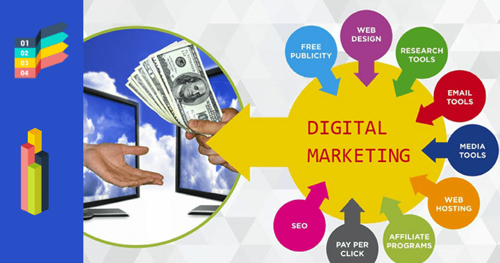 Digital Marketing service by starbiz solutions pune
