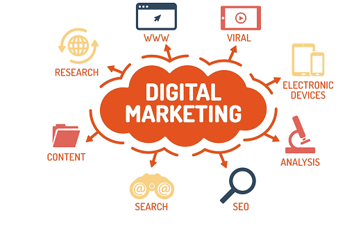 digital marketing services by starbiz solutions pune